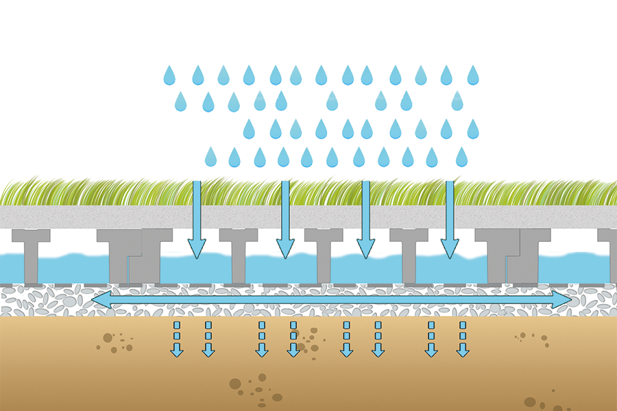 Playable in all weathers thanks to high infiltration capacity