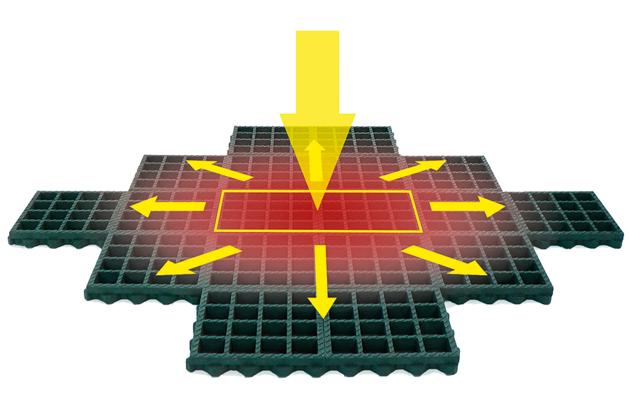 Large-area load distribution of the TTE® system according to the principle of a snowshoe