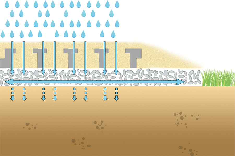 Mud-free, hygienic surfaces with high infiltration capacity