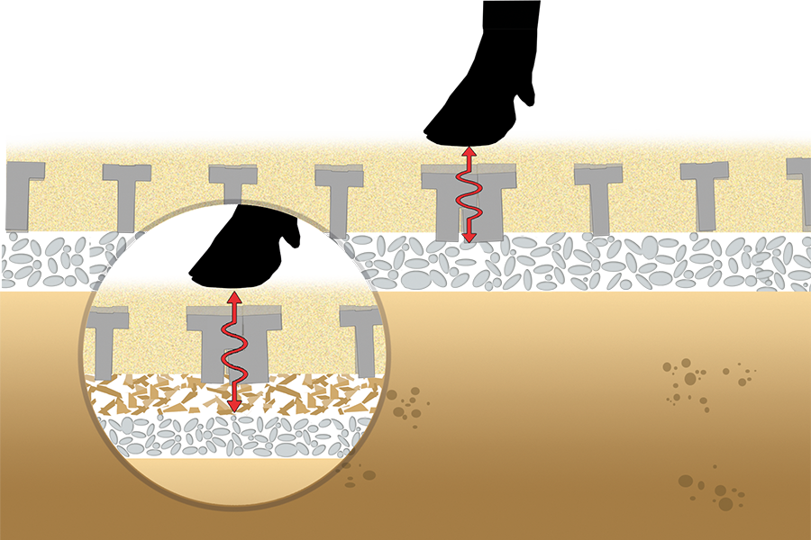 Joint-friendly set-up directly on the natural floor