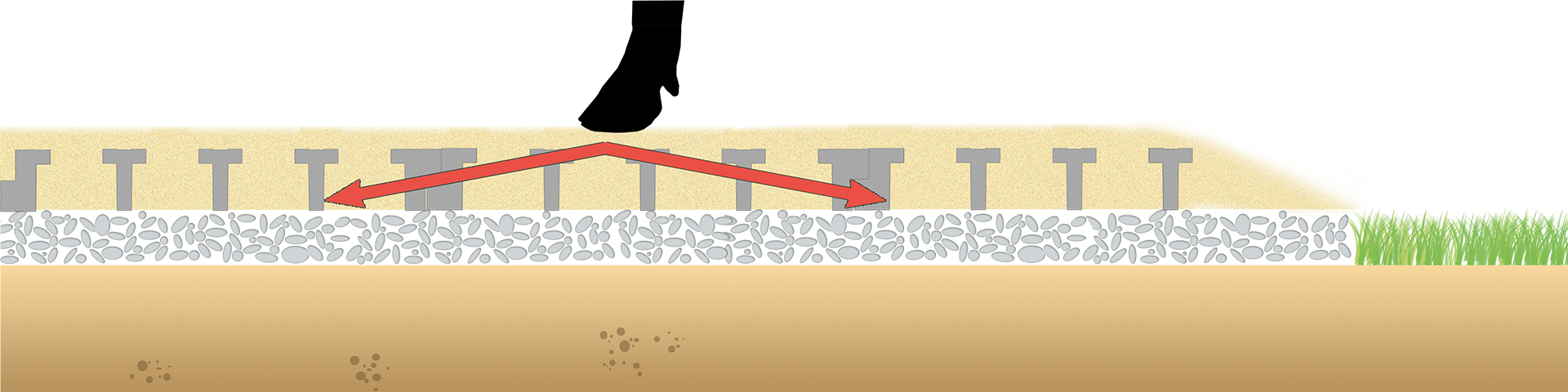 Intelligent, two-dimensional load distribution with TTE® using the example of a paved cattle track.