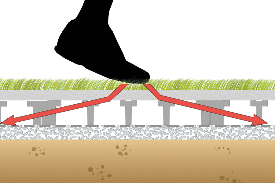 Stable surfaces due to snowshoe effect