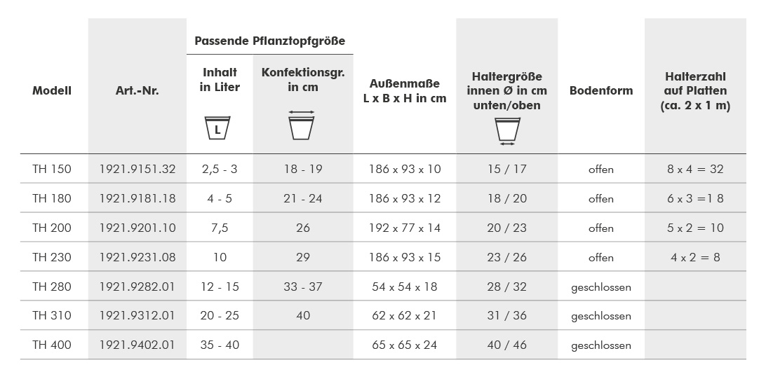 Tabelle der verschiedenen Topfhaltermodelle