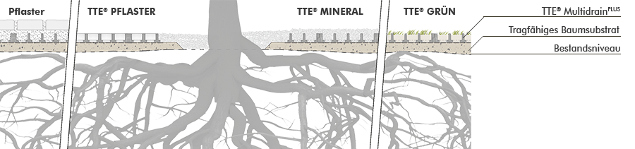 TTE® REININGGROUND OUTDOOR Aufbau TTE® REININGGROUND OUTDOOR Aufbau