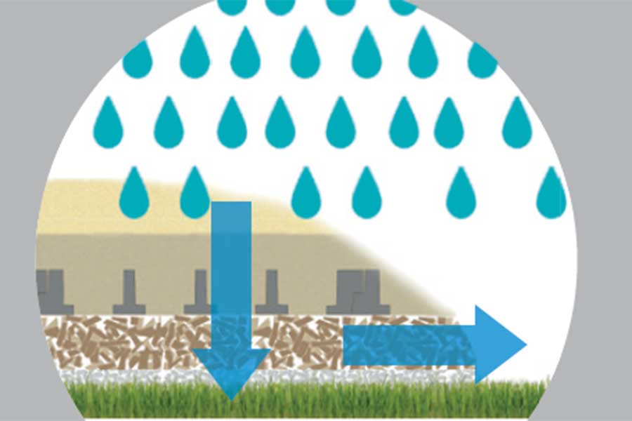 Optimal drainage through on-top construction