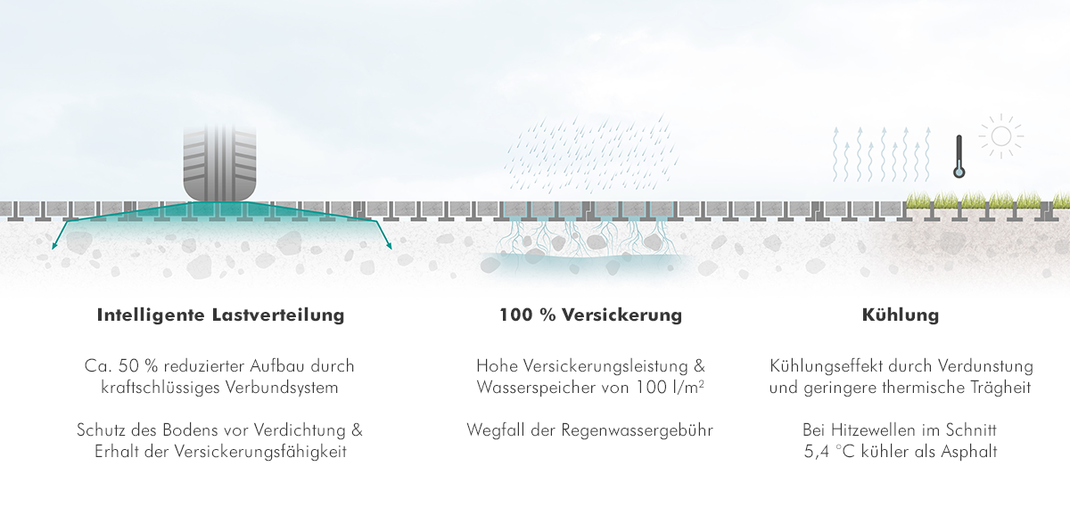 Der+Umweltbeitrag+von+TTE%C2%AE