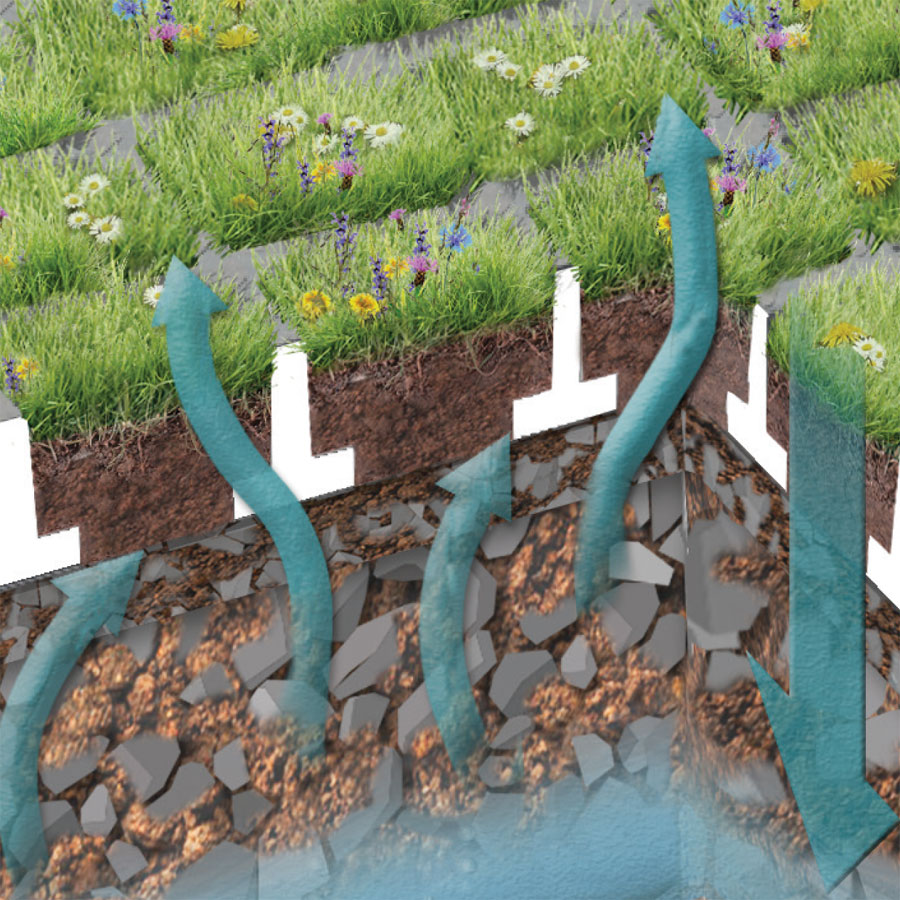  Flood protection and groundwater protection with TTE® GREEN through complete, decentralized and near-natural surface infiltration. Long-lasting cooling effect.